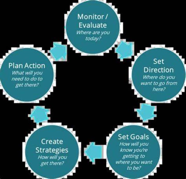 Why is it necessary to view innovation as a management process?