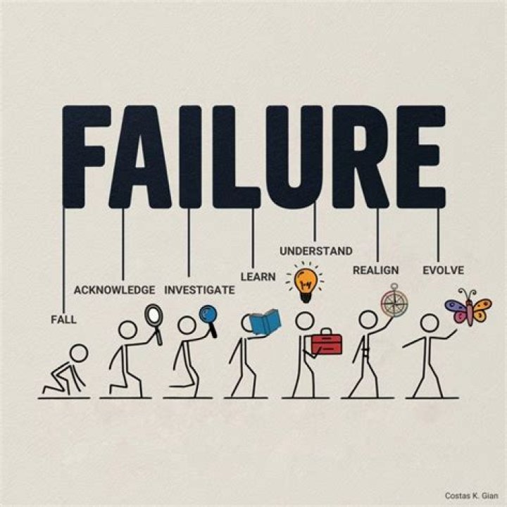 Why is motivation a failure?