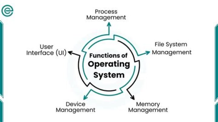 Why is operating exposure important?