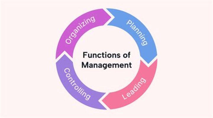 Why is planning often called the primary management function?