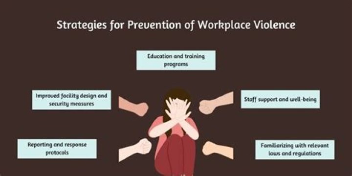 Why is preventing violence important?