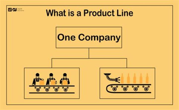 Why is product line pruning important to the health of the company?