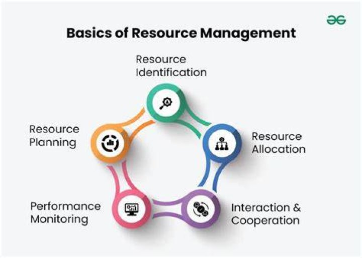 Why is resource development important?
