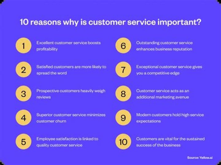 Why is selling important to customers?