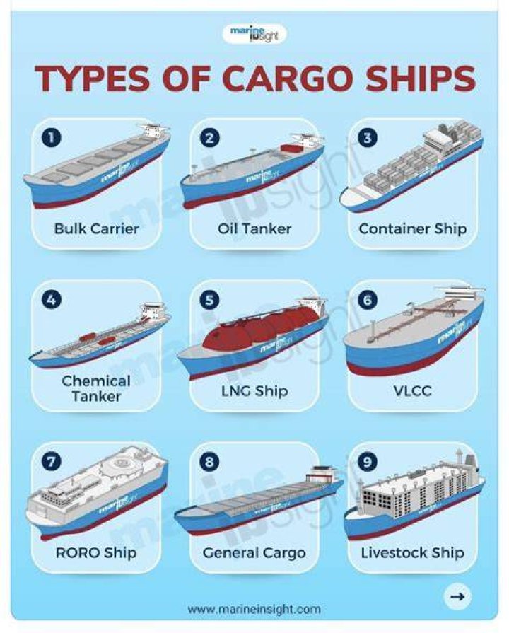Why is ship delivery called cargo?