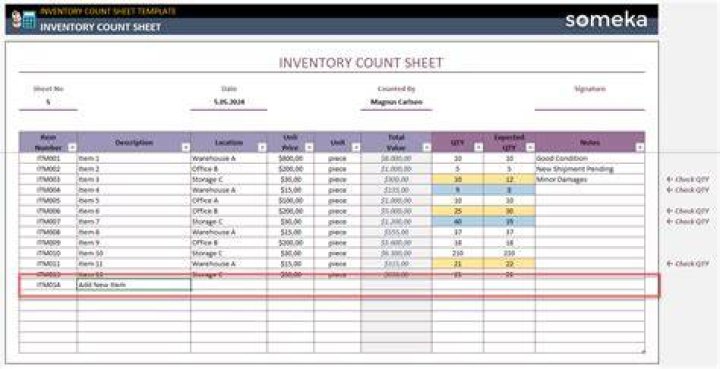 Why is taking a physical count of inventory An important aspect of inventory control?