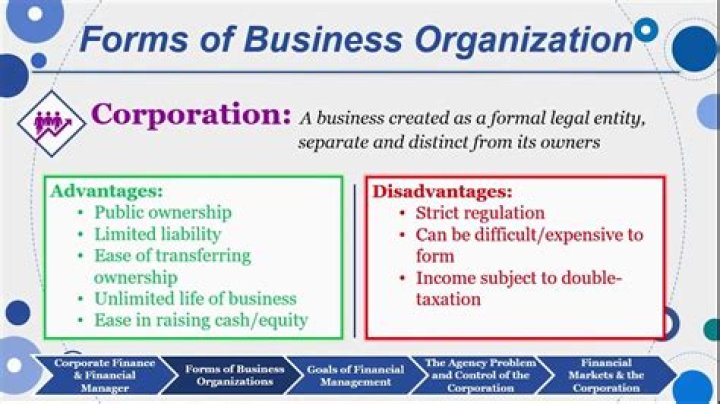 Why is the corporate form highly desirable for large business organizations?