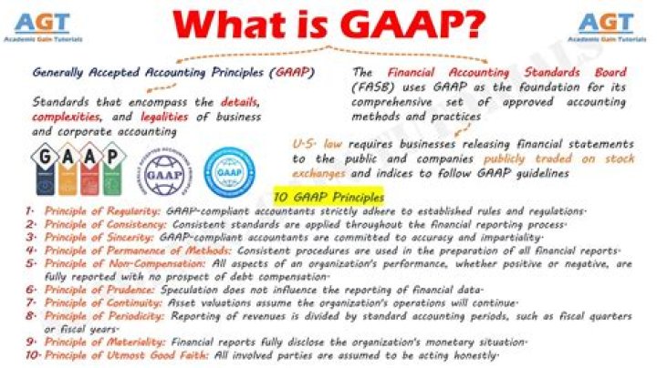 Why is the direct write-off method not accepted by GAAP?