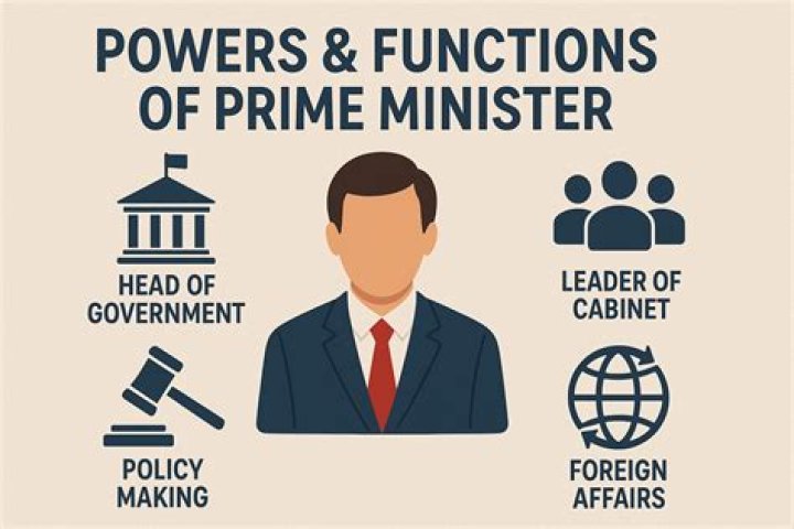 Why is the prime minister important?