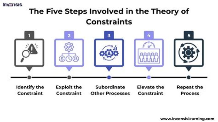 Why is the theory of the firm important?