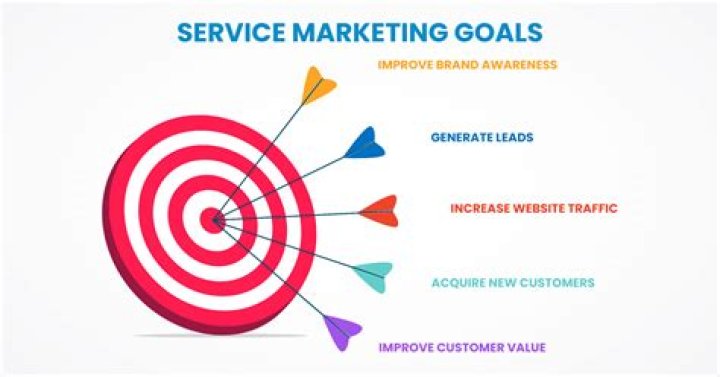 Why is time so important in service Marketing?