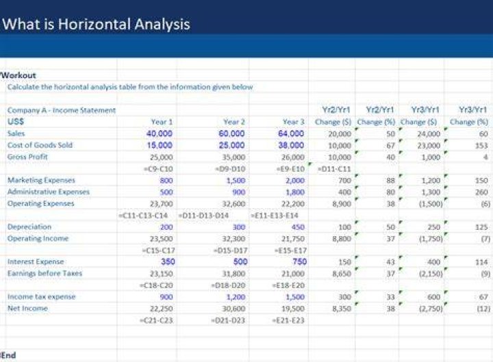 Why is trend analysis useful in analyzing ratios?