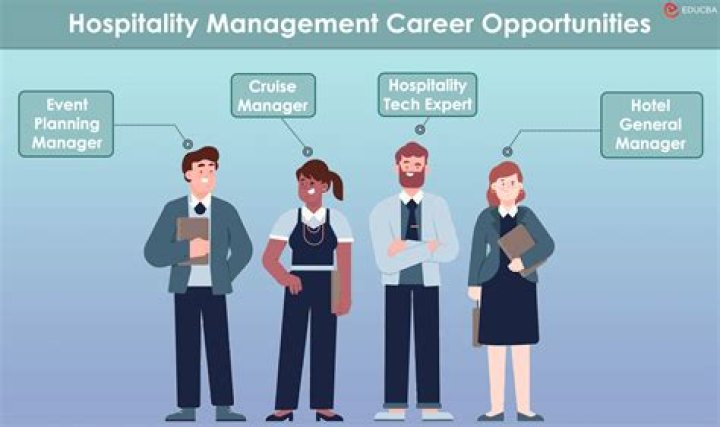 Why management is important in hospitality industry?