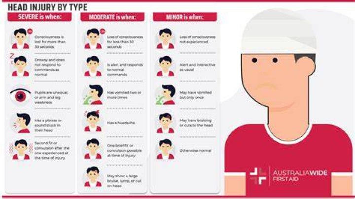 Why mannitol is contraindicated in head injury?