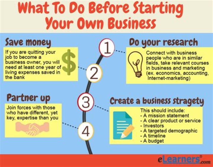 Why Owning your own business is the best?