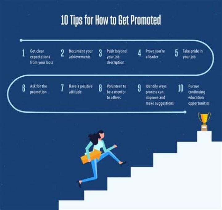 Why should people promoted?