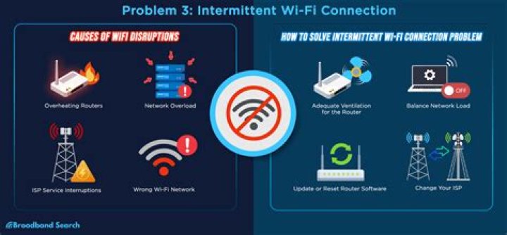 Why The Internet connection is bad?