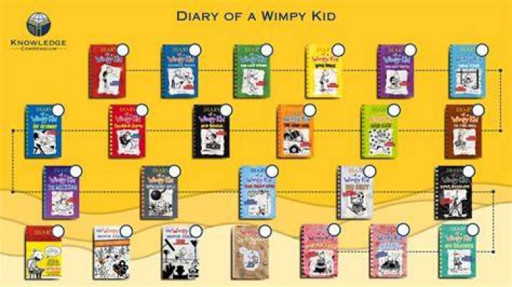 Why was Diary of a Wimpy Kid banned?