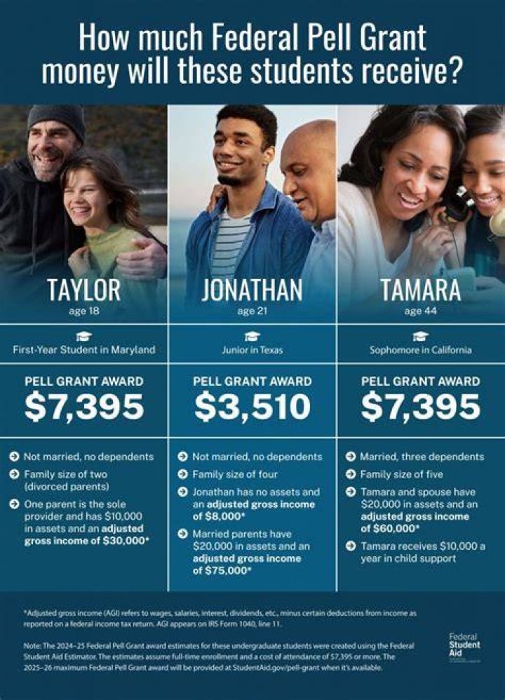Why would I have to pay back a Pell Grant?