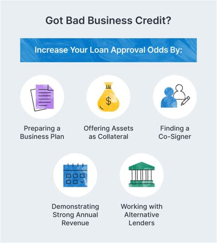 Will a bank give you a business loan with bad credit?
